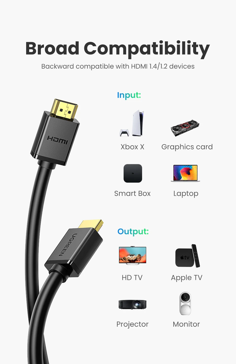UGREEN High Speed HDMI-Compatible Cable for Xiaomi Mi Box PS4  1m 2m Gold Plated Port 4K 1080P 3D Cable 4K/60Hz HDMI-Compatible