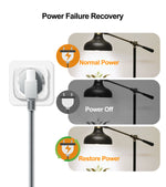 GIRIER Tuya Smart Wifi Plug 20A Remote Control Smart Socket Outlet EU Power Monitor Timer Function Works with Alexa Google Home