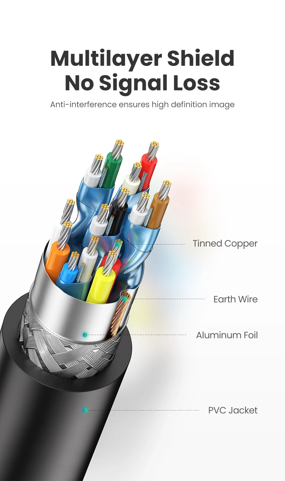 UGREEN High Speed HDMI-Compatible Cable for Xiaomi Mi Box PS4  1m 2m Gold Plated Port 4K 1080P 3D Cable 4K/60Hz HDMI-Compatible