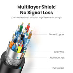 UGREEN High Speed HDMI-Compatible Cable for Xiaomi Mi Box PS4  1m 2m Gold Plated Port 4K 1080P 3D Cable 4K/60Hz HDMI-Compatible