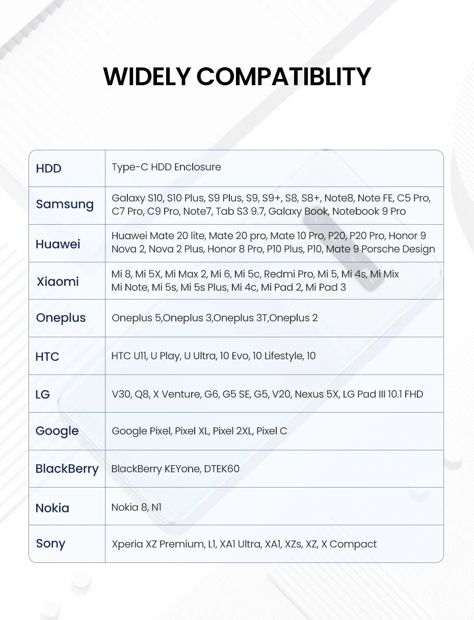 UGREEN USB C Cable 5Gbps USB3.0 A to USB C for iPhone 17 16 15 iPad Samsung S25 S24 for Switch M2 SSD NVME USB3.0 Data 18W Cable