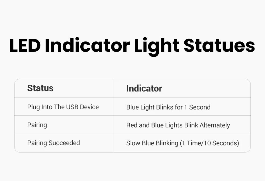 UGREEN 2 in 1 Bluetooth Car Adapter Bluetooth 5.1 Stereo Transmitter Receiver Wireless 3.5mm Aux Jack Adapter Car Kit Mic