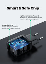 Ugreen 5V 2.1A USB Charger for iPhone 16 15 14 iPad Fast Wall Charger EU Adapter for Samsung S9 Xiaomi Mi 8 Mobile Phone Charger