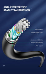 UGREEN USB C Cable 5Gbps USB3.0 A to USB C for iPhone 17 16 15 iPad Samsung S25 S24 for Switch M2 SSD NVME USB3.0 Data 18W Cable