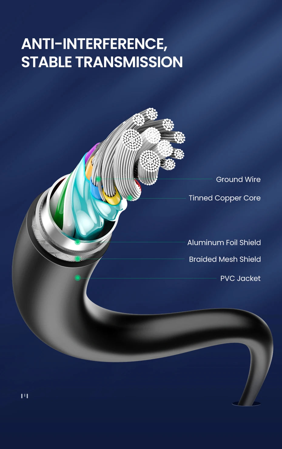 UGREEN USB C Cable 5Gbps USB3.0 A to USB C for iPhone 17 16 15 iPad Samsung S25 S24 for Switch M2 SSD NVME USB3.0 Data 18W Cable