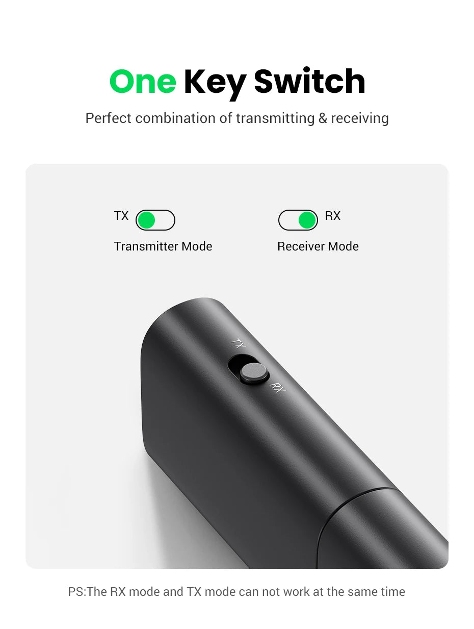 UGREEN 2 in 1 Bluetooth Car Adapter Bluetooth 5.1 Stereo Transmitter Receiver Wireless 3.5mm Aux Jack Adapter Car Kit Mic