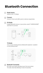 UGREEN 2 in 1 Bluetooth Car Adapter Bluetooth 5.1 Stereo Transmitter Receiver Wireless 3.5mm Aux Jack Adapter Car Kit Mic