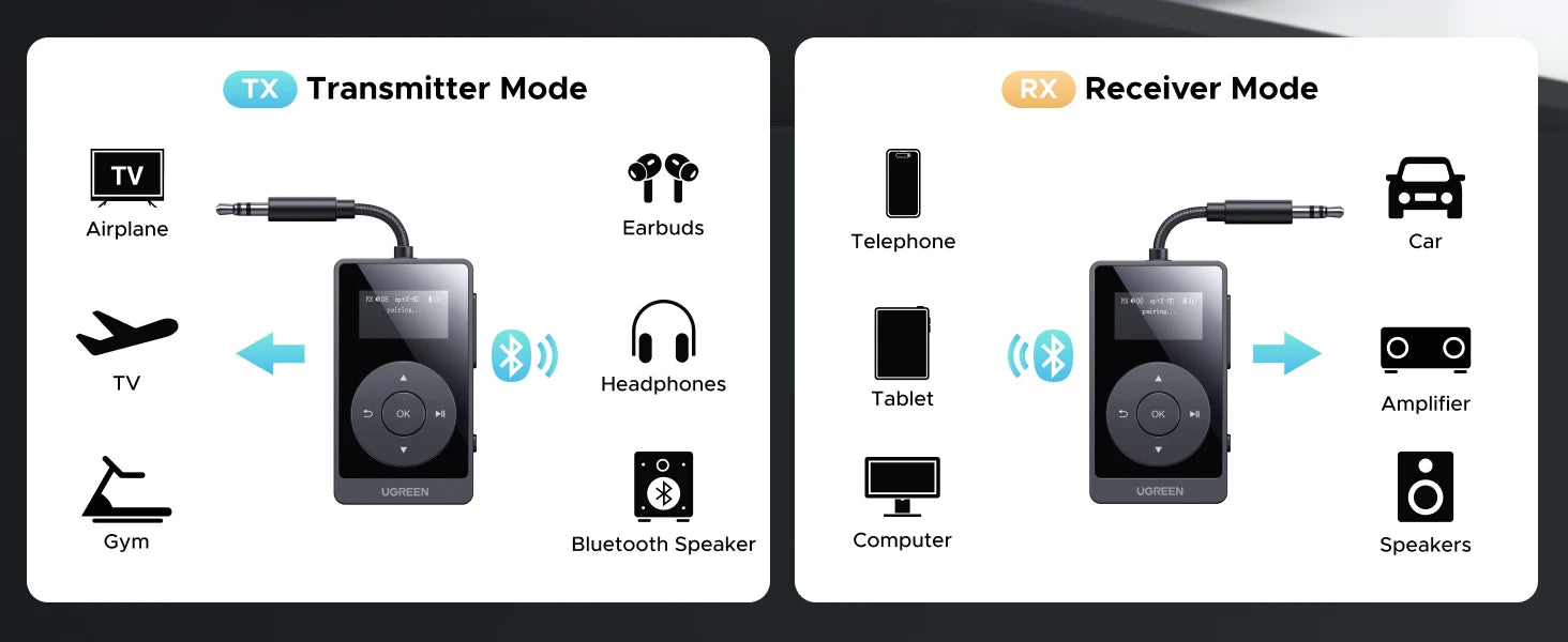 UGREEN aptX HD Airplane Bluetooth 5.3 Receiver Transmitter for All Headphones Wireless Audio Aux Bluetooth Adapter for TV Flying