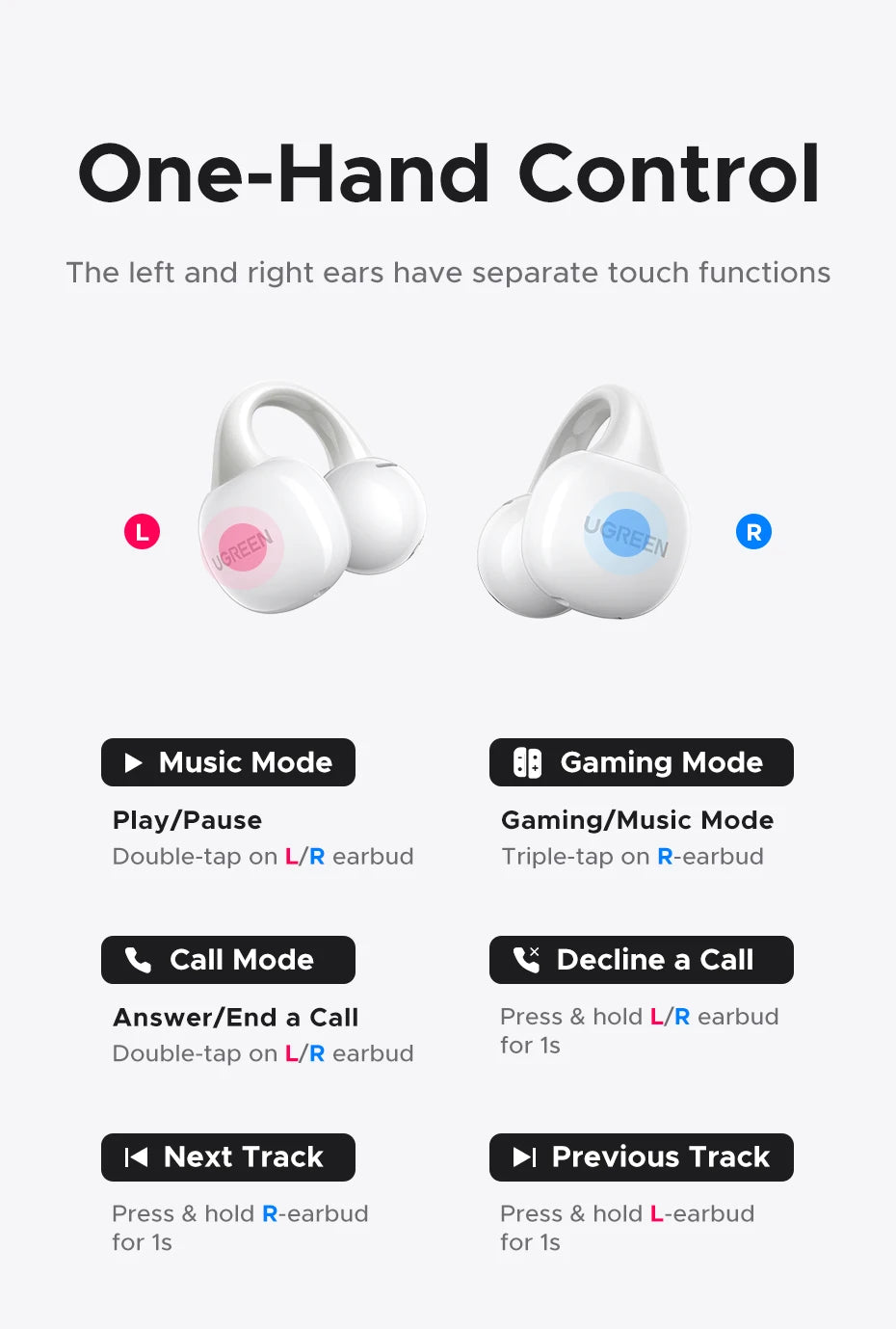 UGREEN LCD Full Color Smart Screen Wireless TWS Bluetooth Earphones Earbuds Open Clip Ear Headphones AI Call Noise Cancellation