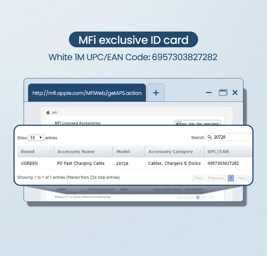 UGREEN MFi USB to Lightning Cable for iPhone 14 13 12 Pro Max 2.4A Fast Charging for iPhone for iPad Phone Data Cable