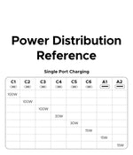 UGREEN 200W GaN Charger 8 in 1 Desktop USB C Charging Station Stand For Macbook Laptops iPhone 16 15 Pro Xiaomi Samsung Tablets