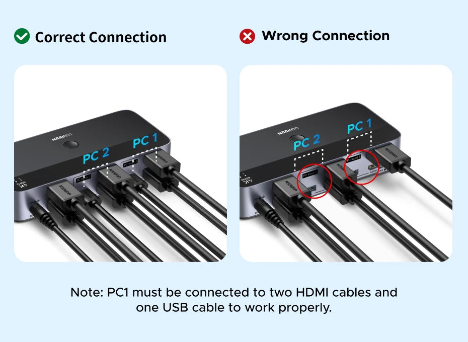 UGREEN HDMI KVM Switch for 2 Monitor 2 PCs 4K 60Hz USB C USB 3.0 Sharing Monitor Keyboard Mouse Printer with HDR 3D Support