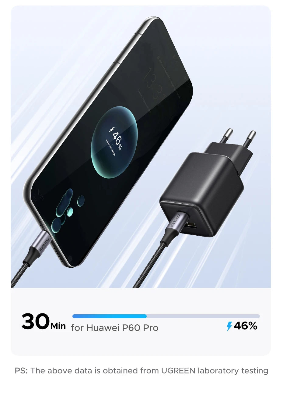 UGREEN 20W GaN Charger PD3.0 QC3.0 Mini USB C Phone Charger For iPhone 17 16 15 Pro Max Samsung S25 Xiaomi Tablet iPad Air Pro