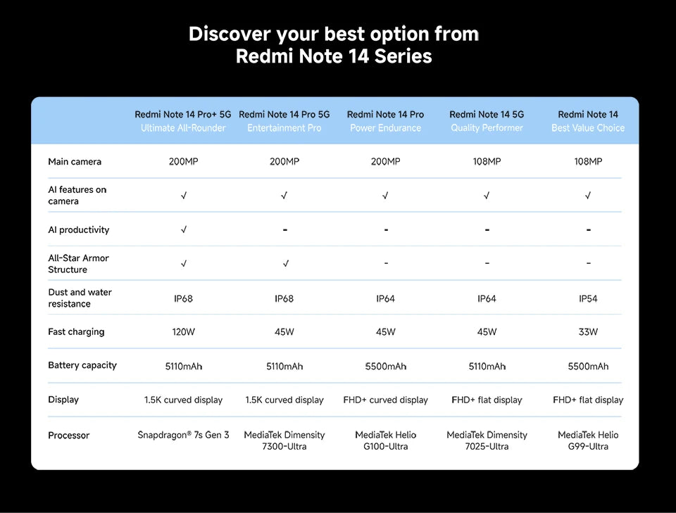 Global Version Xiaomi Redmi Note 14 Pro 4G Smartphone 200MP AI Camera MediaTek Helio G100-Ultra 6.67