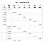 【Korean Plug】UGREEN 200W GaN Charger 8 in 1 Desktop Charging Station For Macbook Laptop iPhone 17 16 Pro Xiaomi Samsung Tablet