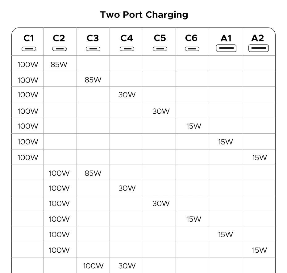 【Korean Plug】UGREEN 200W GaN Charger 8 in 1 Desktop Charging Station For Macbook Laptop iPhone 17 16 Pro Xiaomi Samsung Tablet