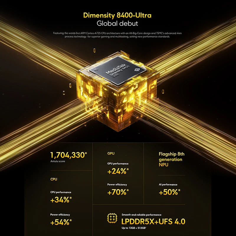 POCO X7 Pro Global Version Cellphone 256GB / 512GB Dimensity 8400-Ultra 6.67