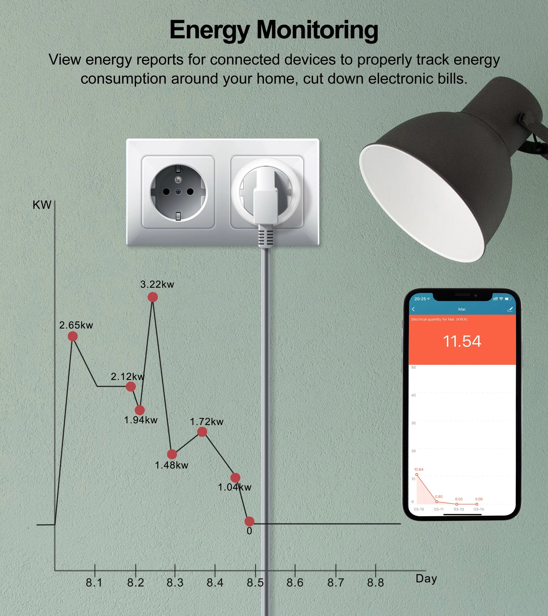 GIRIER Tuya Smart Wifi Plug EU with Power Monitoring 20A Smart Socket Outlet 4200W Compatible with Alexa Hey Google Yandex Alice