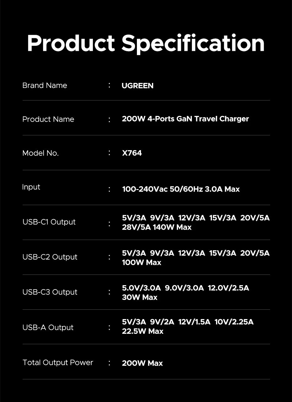 UGREEN 200W Travel GaN Charger PD 3.1 140W QC4.0 3.0 Quick Charge For Macbook Pro Laptops iPhone 17 16 Samsung S25 Xiaomi Tablet
