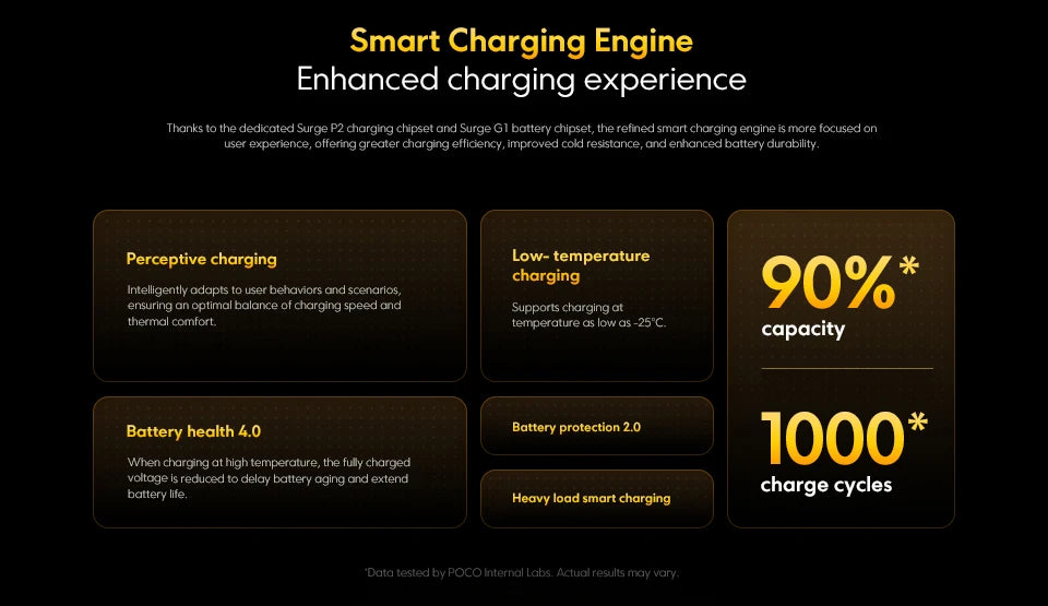 POCO X7 Pro Global Version Cellphone 256GB / 512GB Dimensity 8400-Ultra 6.67