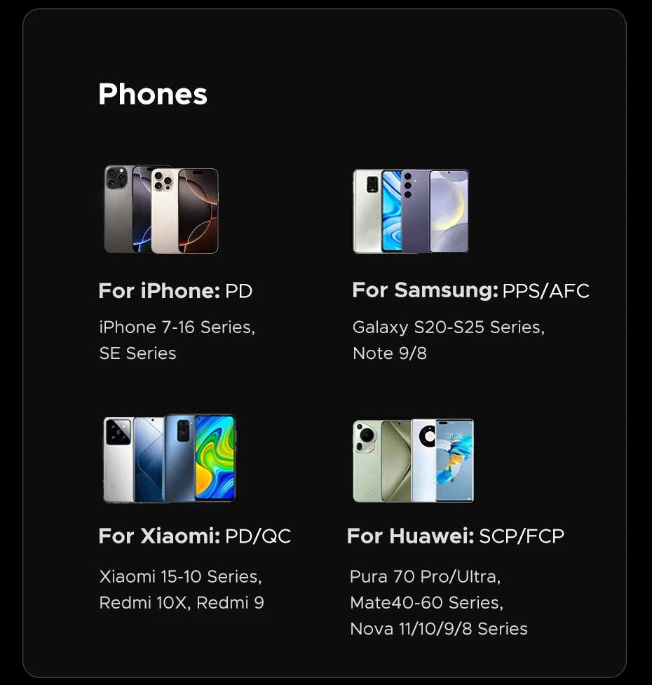 UGREEN 200W GaN Charger 8 in 1 Desktop USB C Charging Station Stand For Macbook Laptops iPhone 16 15 Pro Xiaomi Samsung Tablets