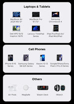 UGREEN 200W Travel GaN Charger PD 3.1 140W QC4.0 3.0 Quick Charge For Macbook Pro Laptops iPhone 17 16 Samsung S25 Xiaomi Tablet