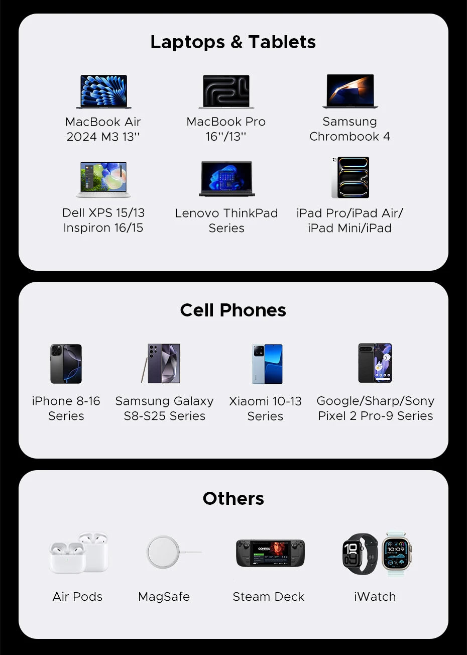 UGREEN 200W Travel GaN Charger PD 3.1 140W QC4.0 3.0 Quick Charge For Macbook Pro Laptops iPhone 17 16 Samsung S25 Xiaomi Tablet