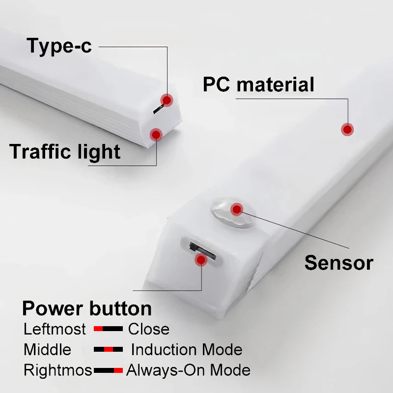 Under Cabinet Dimmable LED Motion Sensor Night Light USB Charging Magnetic Induction Lamp for Bedside, Wardrobe, Stairway