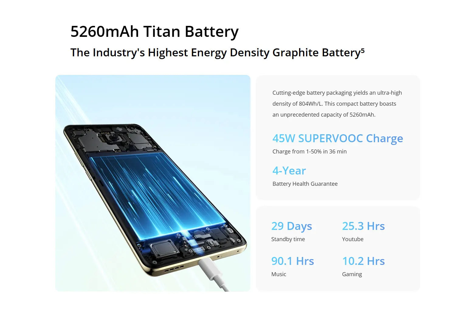 Global Version Realme 14 Pro 5g Smartphone 5g Processor Dimensity 7300 Energy Chipset Sony Imx882 Camera with Ois Screen