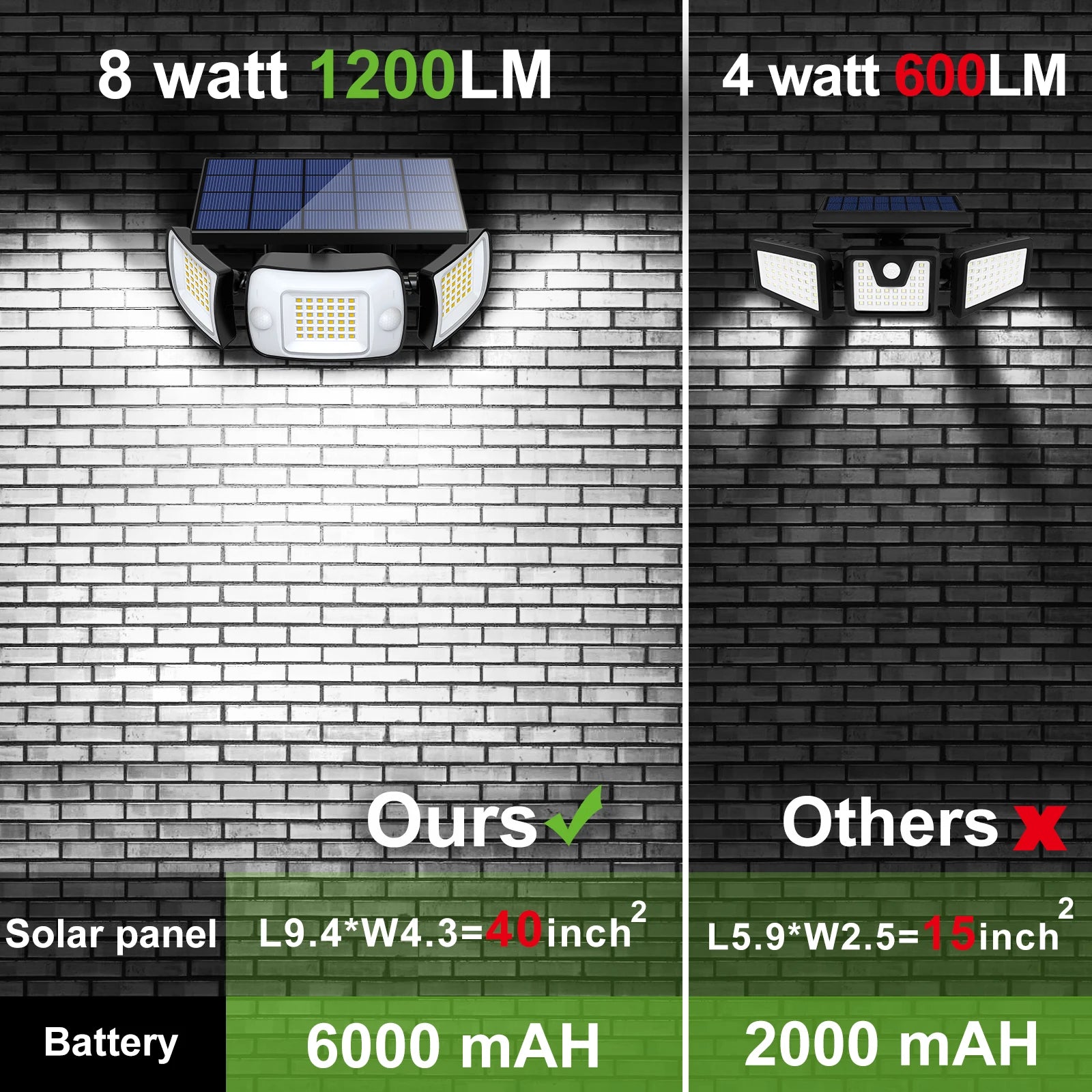 Intelamp Solar Outdoor Light with Motion Sensor, Waterproof Bright Wall Lamp for Garden, Yard, Path, Garage, Stairs, Porch