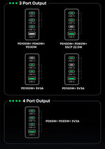 UGREEN 200W Travel GaN Charger PD 3.1 140W QC4.0 3.0 Quick Charge For Macbook Pro Laptops iPhone 17 16 Samsung S25 Xiaomi Tablet