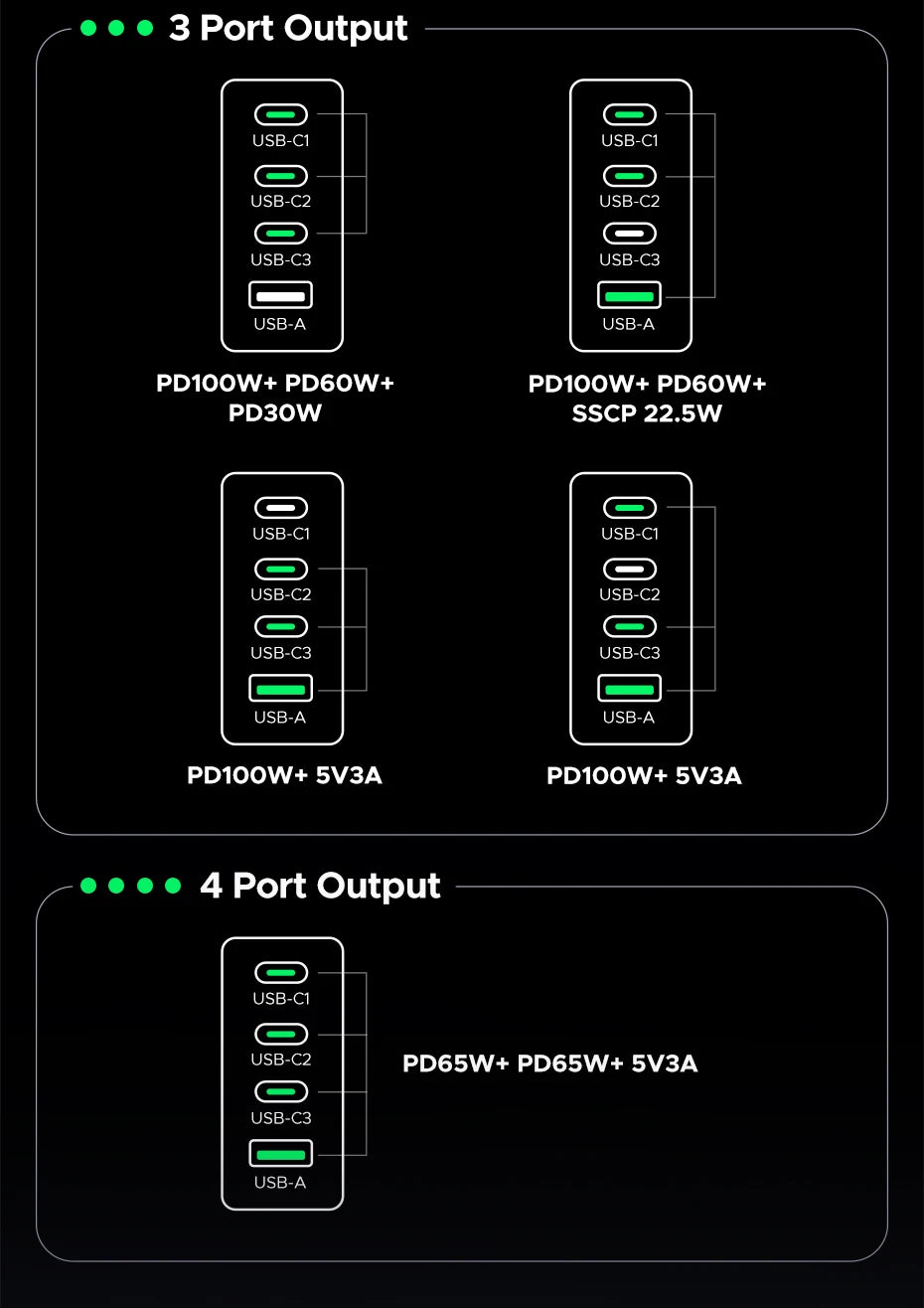 UGREEN 200W Travel GaN Charger PD 3.1 140W QC4.0 3.0 Quick Charge For Macbook Pro Laptops iPhone 17 16 Samsung S25 Xiaomi Tablet