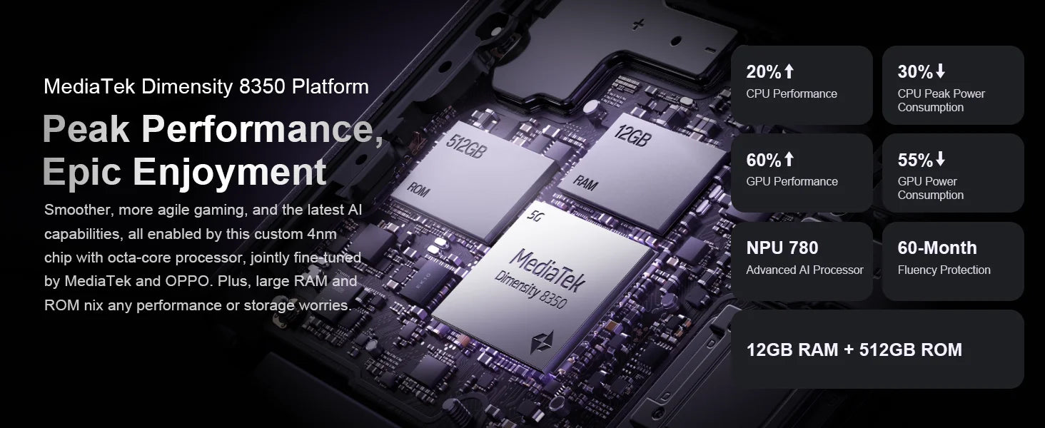 OPPO Reno13 5G 12+256GB, AI Smartphone Android Without Contract, Mobile Phone, Dimensity 8350 5G, 120Hz 6.59 Inch AMOLED Screen, 50MP AI Main Camera, SUPERVOOC 80W, 5600mAh Battery, IP69, 4K Video