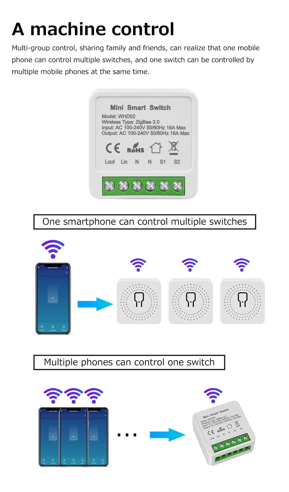 Tuya ZigBee WiFi Smart Switch 2 Way Control Breaker Relay 220V 110V 16A Smart Life APP Voice Control with Alexa Google Home