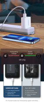 UGREEN MFi USB to Lightning Cable for iPhone 14 13 12 Pro Max 2.4A Fast Charging for iPhone for iPad Phone Data Cable