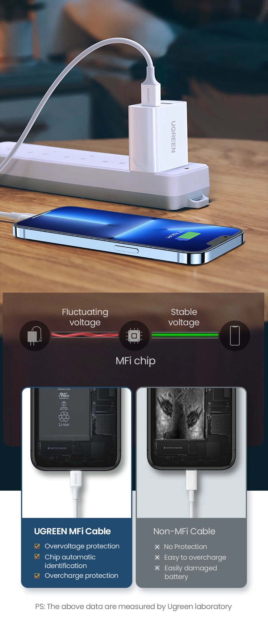 UGREEN MFi USB to Lightning Cable for iPhone 14 13 12 Pro Max 2.4A Fast Charging for iPhone for iPad Phone Data Cable