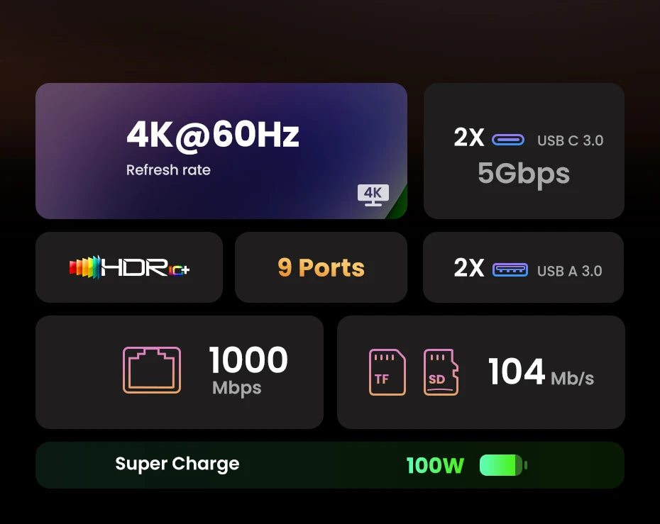 UGREEN USB-C HUB to 4K60Hz HDMI RJ45 Gigabit PD100W SD&TF USB3.0 5Gbps Splitter for MacBook Laptop Accessories Docking Station