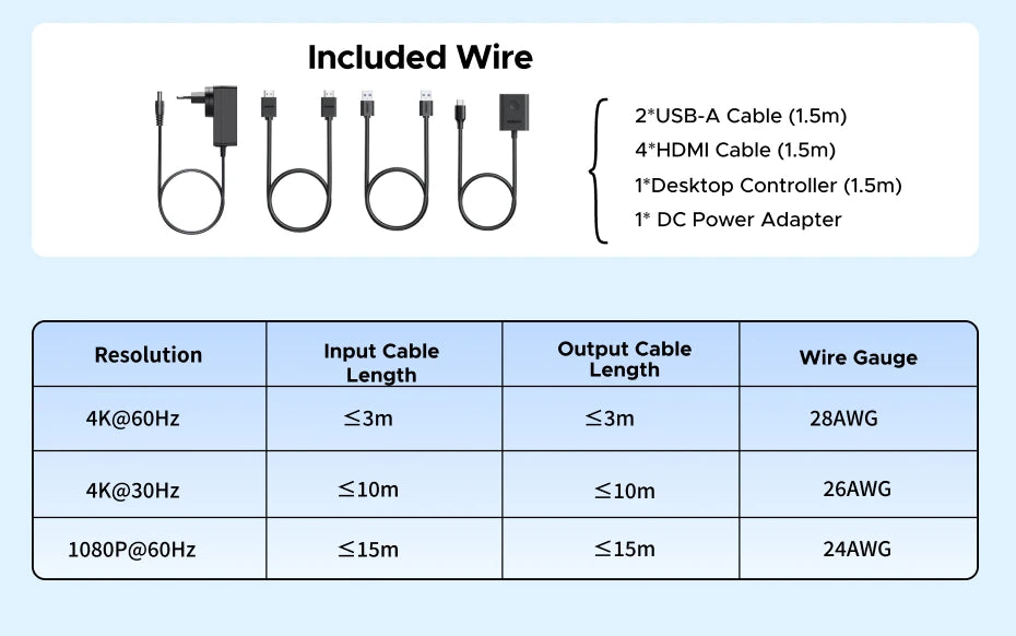 UGREEN HDMI KVM Switch for 2 Monitor 2 PCs 4K 60Hz USB C USB 3.0 Sharing Monitor Keyboard Mouse Printer with HDR 3D Support