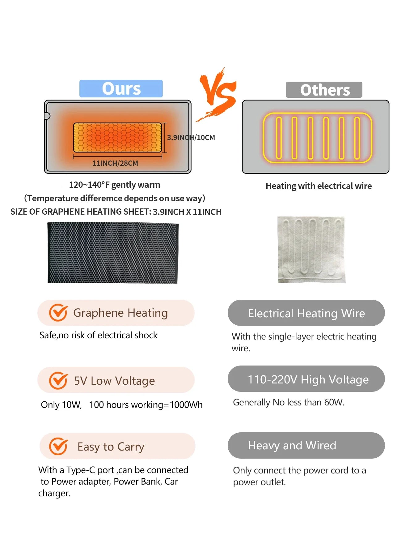 2025 USB 5V Electric Heating Pad for Cramps & Back Pain Relief Heat Pad with 59 INCH Cable Mini Heated Blanket 19.6*11.8 INCH