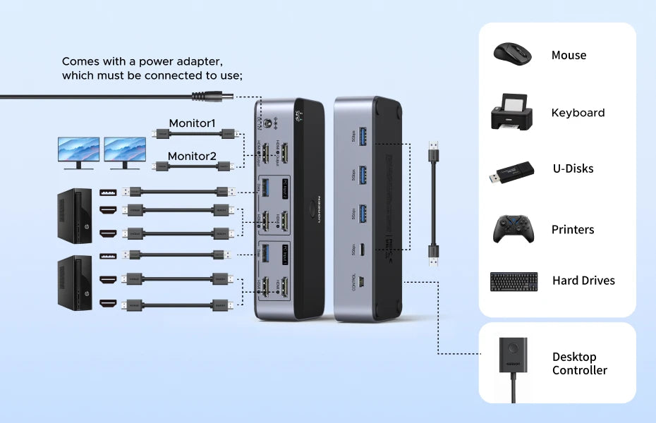 UGREEN HDMI KVM Switch for 2 Monitor 2 PCs 4K 60Hz USB C USB 3.0 Sharing Monitor Keyboard Mouse Printer with HDR 3D Support