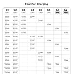UGREEN 200W GaN Charger 8 in 1 Desktop USB C Charging Station Stand For Macbook Laptops iPhone 16 15 Pro Xiaomi Samsung Tablets