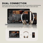 Sansui DT11 ANC Wireless Bluetooth 5.4 Headphone -45dB Active Noise Reduction Headsets 50H Playtime Over Ear Retro Earphones