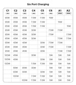UGREEN 200W GaN Charger 8 in 1 Desktop USB C Charging Station Stand For Macbook Laptops iPhone 16 15 Pro Xiaomi Samsung Tablets