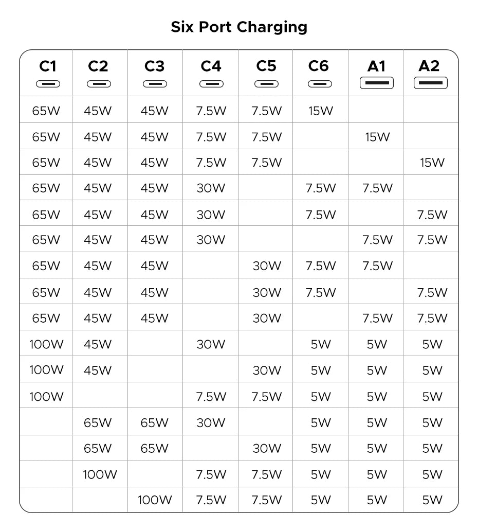 UGREEN 200W GaN Charger 8 in 1 Desktop USB C Charging Station Stand For Macbook Laptops iPhone 16 15 Pro Xiaomi Samsung Tablets
