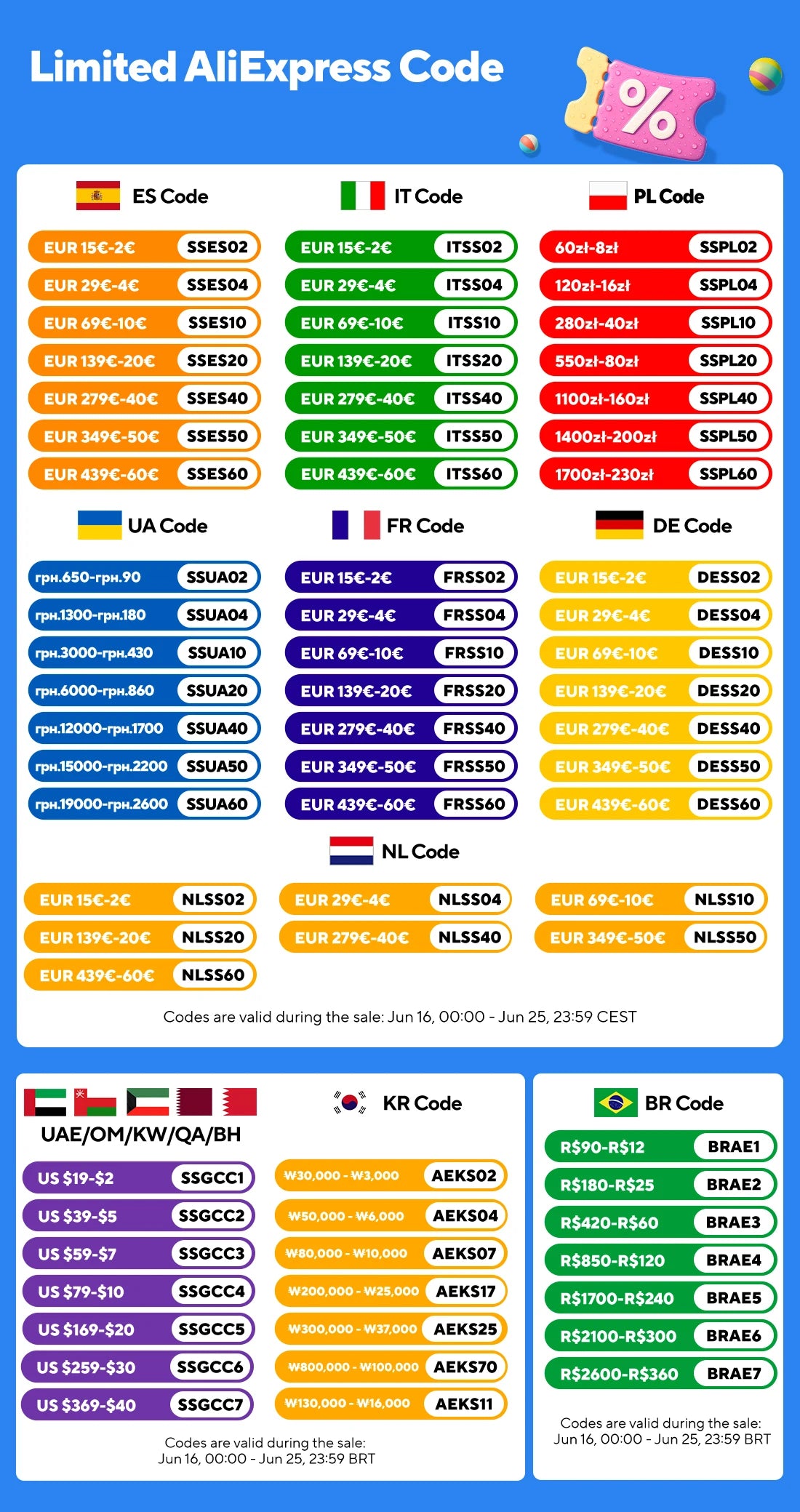 Tuya WiFi/Zigbee PIR Motion Sensor Smart Home Human Body Infrared Detector Security Smart Life Works With Alexa Google Home