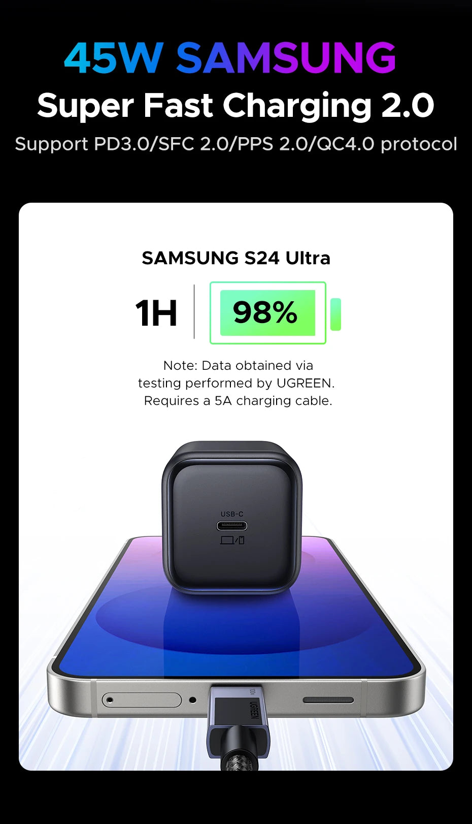 UGREEN 45W GaN Charger PD3.0 PPS QC3.0 Quick Charge For Samsung S25 S24 Ultra iPhone 17 16 15 Pro Max iPad Tablet Fast Charger