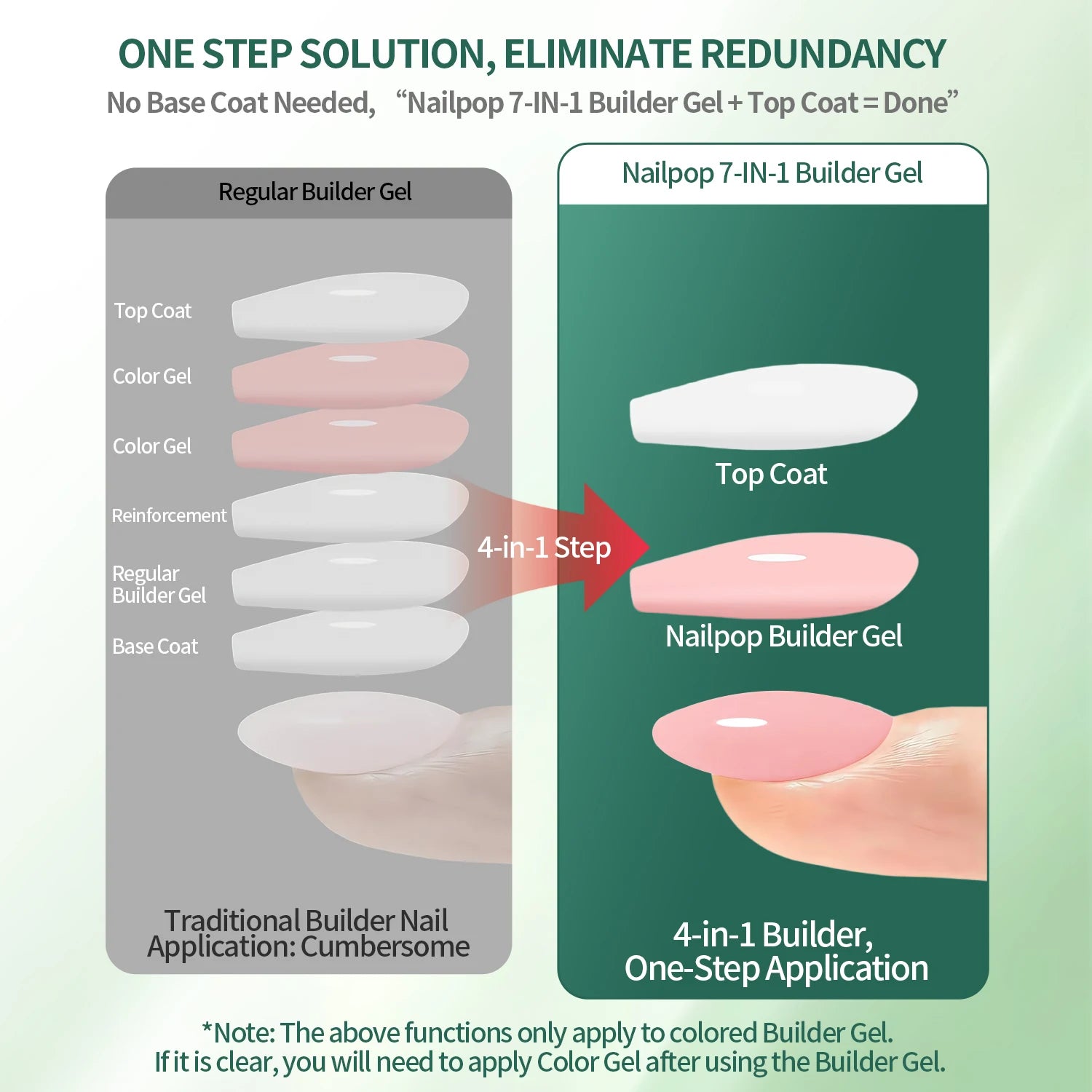 Nailpop 15ml Builder Gel Nail Polish for Nail Apex & Extension Strengthener Upgraded Soak Off UV Gel Rhinestone Glue 4 Colors