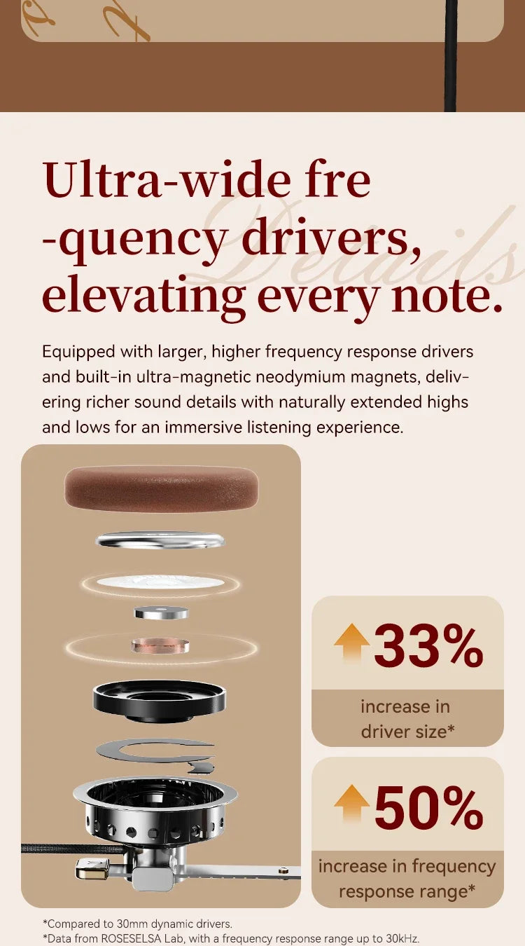 ROSESELSA Distant Mountain Retro Over Ear HiFi Headsets OOTD Vintage Metal Wired Headphones with MMCX 3.5mm Plug