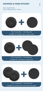 Circular Black Self Powered Wireless Doorbell AC 110v 220v US/EU Plug With 60 Rings Waterproof Long-Distance Kinetic Door Bell