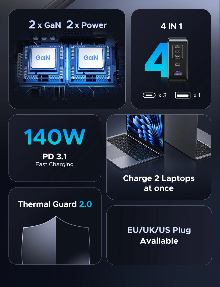 UGREEN 200W Travel GaN Charger PD 3.1 140W QC4.0 3.0 Quick Charge For Macbook Pro Laptops iPhone 17 16 Samsung S25 Xiaomi Tablet